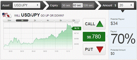 GTOptions Short Term