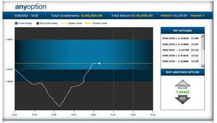 AnyOption Profit Line