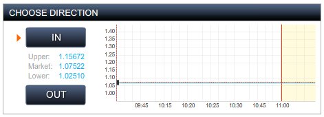 TradoLogic Range Trading Feature