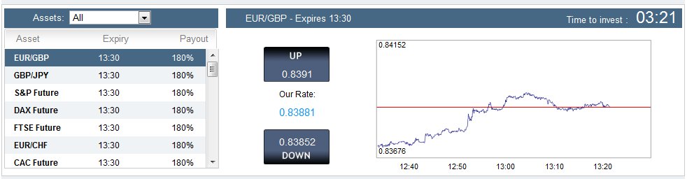 TradoLogic Touch Trading Feature