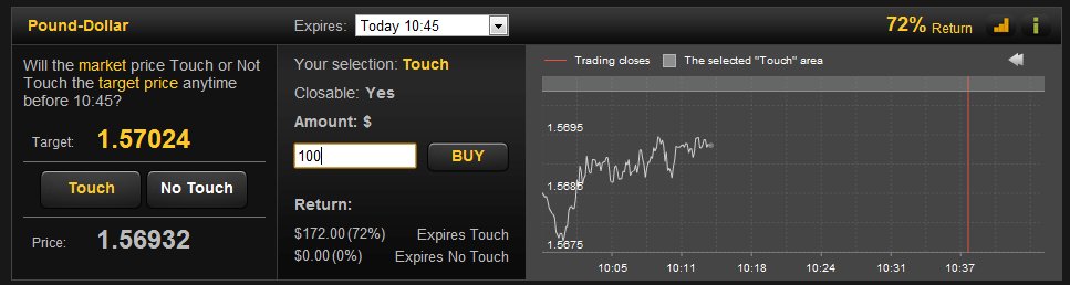 Touch/No Touch Binary Option Trade