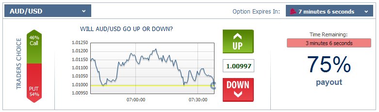 Up/Down binary option 