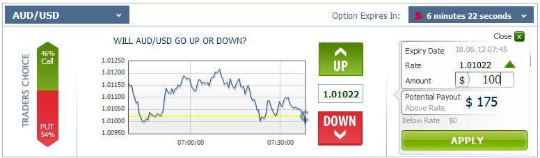 Call/Put binary option 