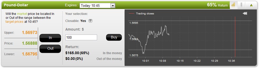 Boundary/Range Trading Feature