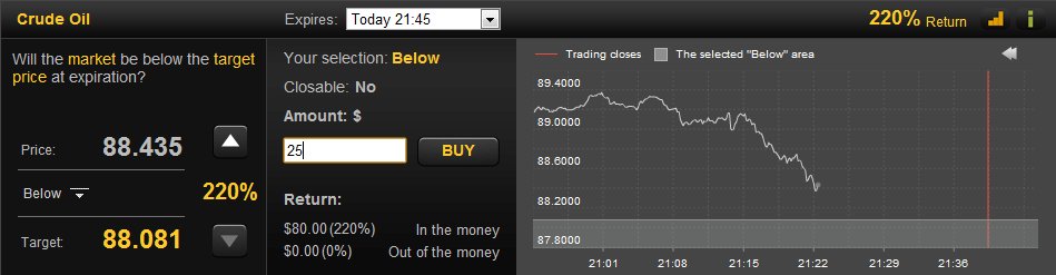 24option Above Below Trading