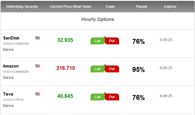 EZTrader Options