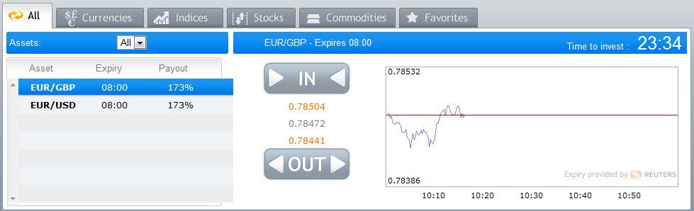 OptionBit Range Trading