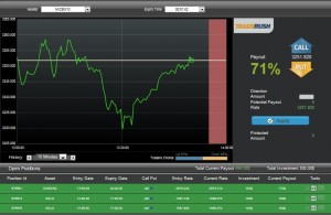 Binary Options Investing