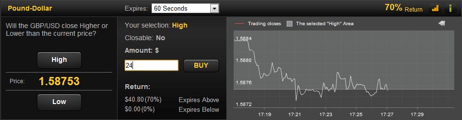 24option 60 Second Trade Screen
