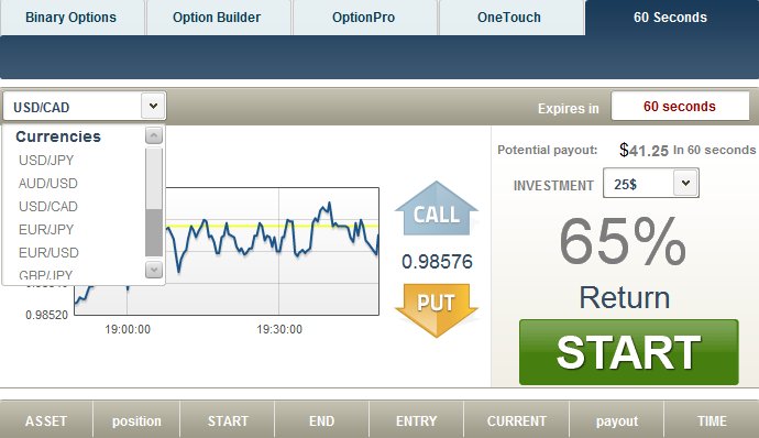 60 Second Binary Options Trade Screen