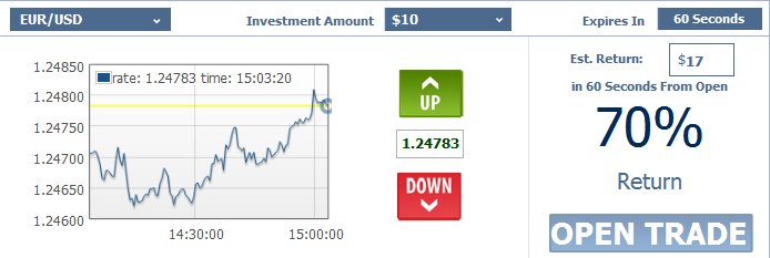 Banc De Binary 60 Seconds Binary Options