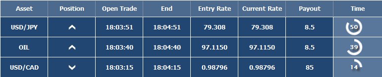 60 Seconds Open Orders Screen