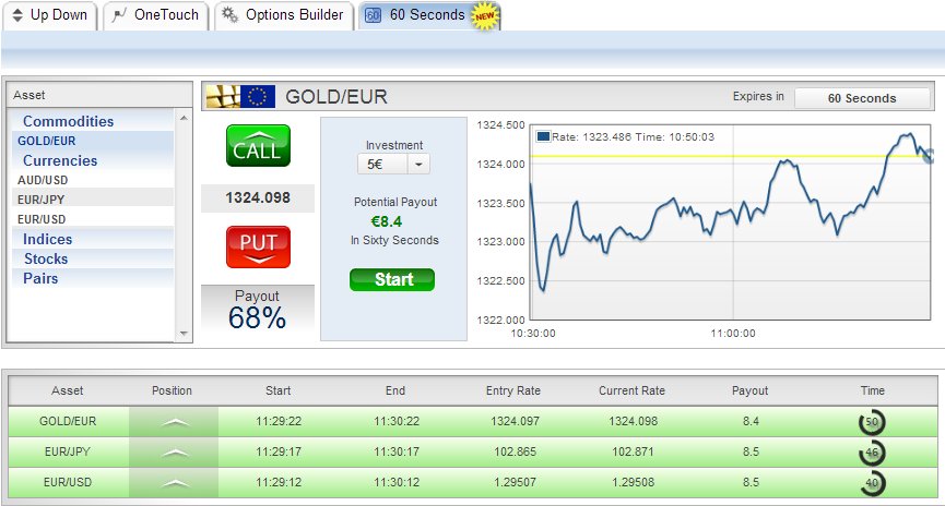 Ioption 60 Second Binary Options