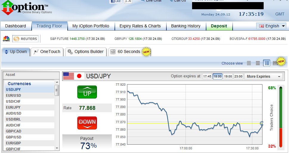 Ioption Home Trading Screen