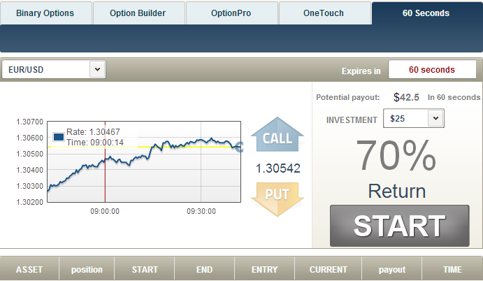 TradeRush 60 Second Binary Options