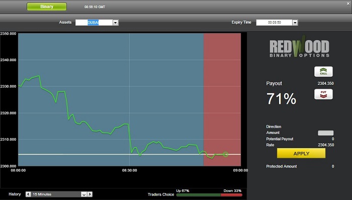 Redwood Open Platform