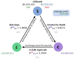 Binary Arbitrage Strategy Review – One Touch/No Touch Tactic