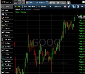 Binary Options Stock Charts