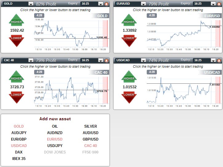 markets world binary review