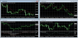 MetaTrader4 Free Forex Charts