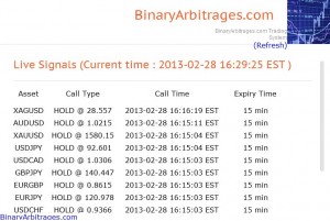 Binary Arbitrages.com Test Results