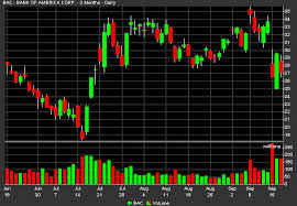 Binary Options Candlestick Charts Patterns Explained