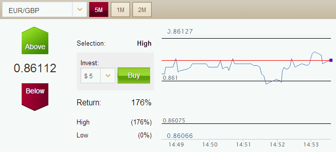 Cedar Turbo Trading