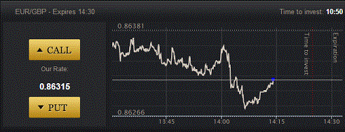 Regal Options Digital Trade Screen