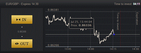 Regal Options Range Trading