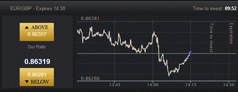 Regal Options Touch Trading