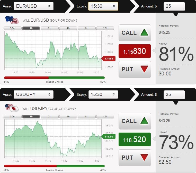 future traders salary