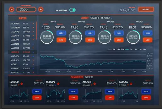 trade platform